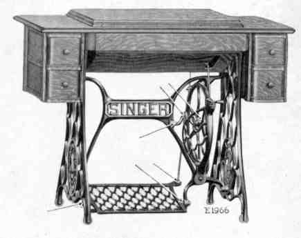 Oiling Points on a Treadle Stand