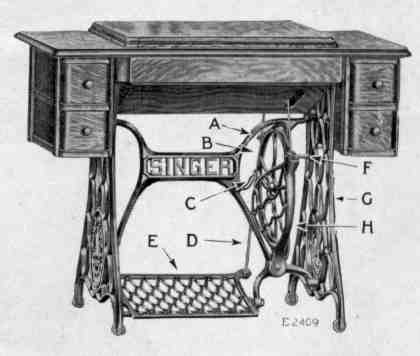 Parts of a Treadle Stand